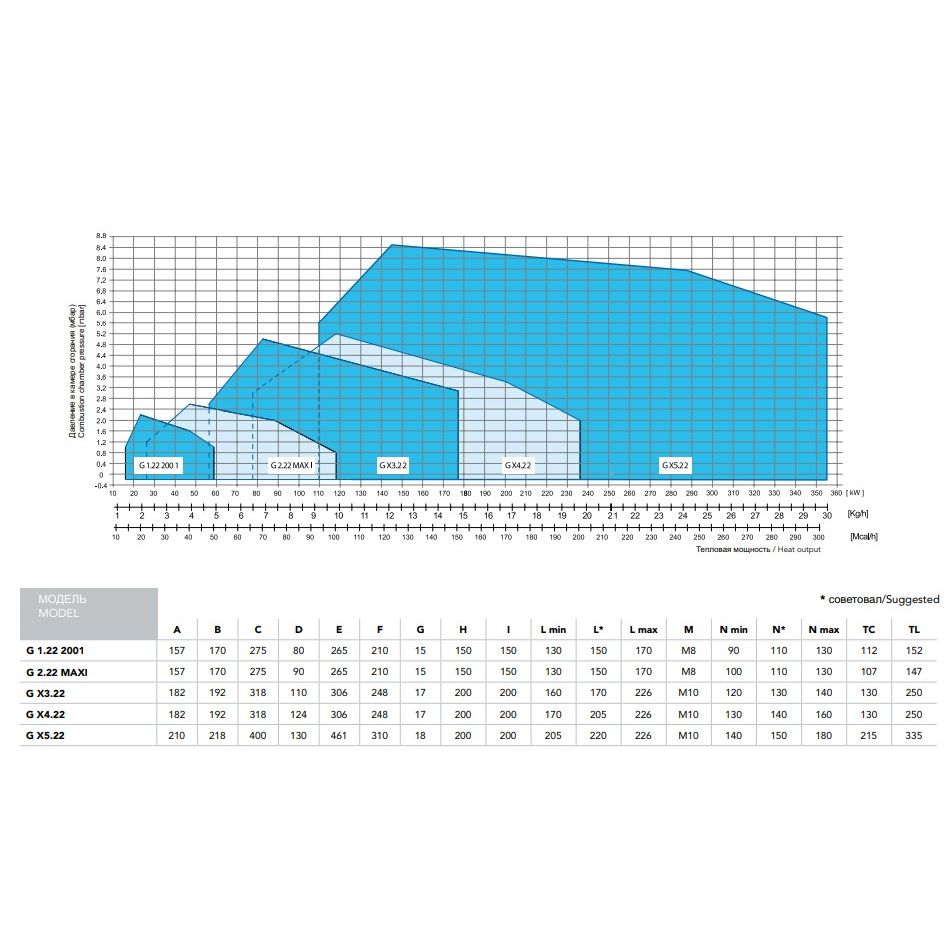 Двухступенчатые модели дизельных горелок серии G Двухступенчатые модели дизельных горелок серии G